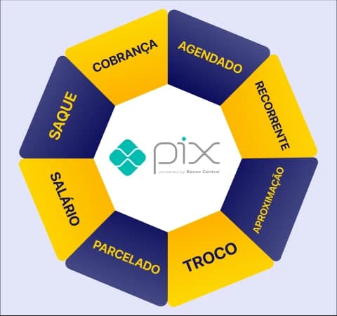 PIX Engine